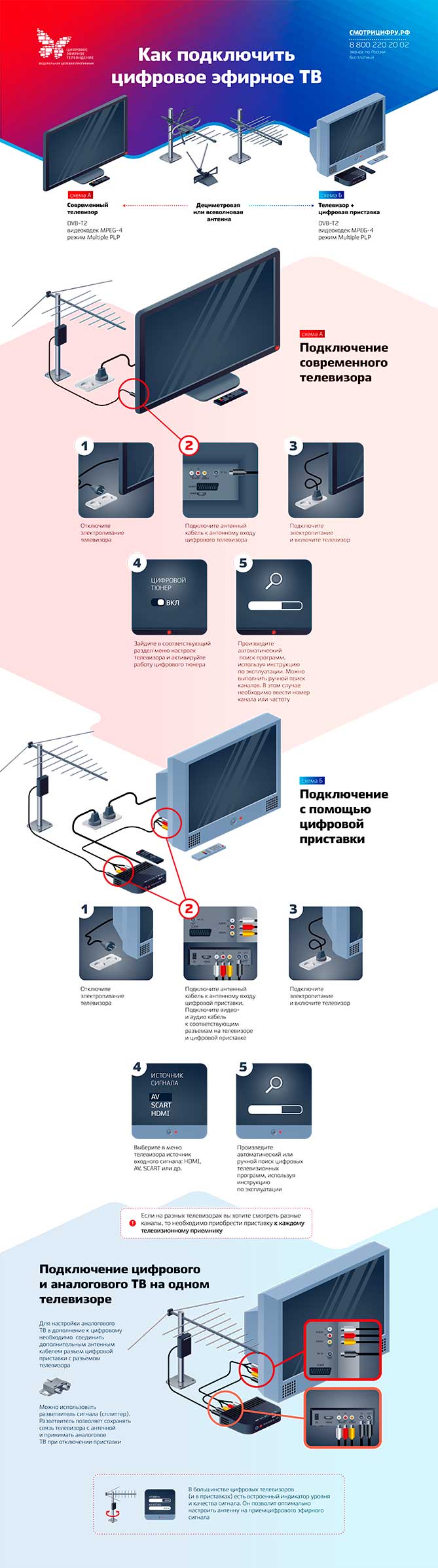 Как подключить цифровое телевидение: Аналоговое вещание в Тольятти будет прекращено 3 июня 2019 года